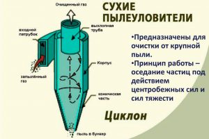 Аспирация