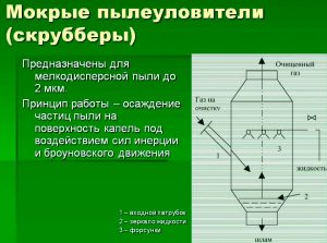 Аспирация