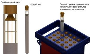 Замена рукавных фильтров