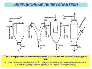 Инерционный пылеуловитель