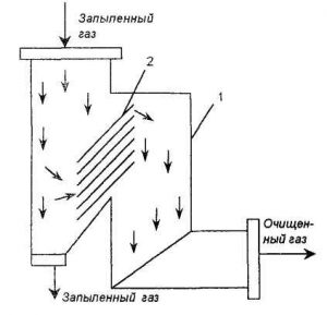 Жалюзийный пылеуловитель