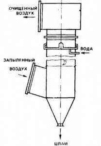Центробежные скрубберы