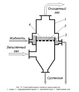 Барботажный скруббер