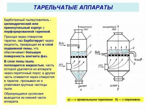 Тарельчатые скрубберы