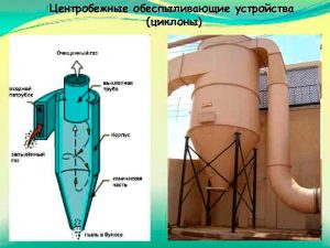 Аспирация для деревообработки