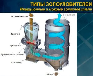 Золо- и сажеуловитель с трубой Вентури